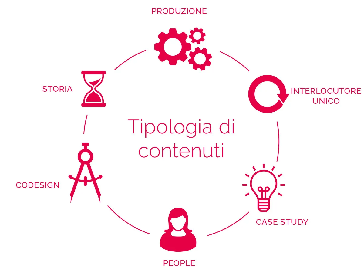 comunicazione strategica MPT Plastica