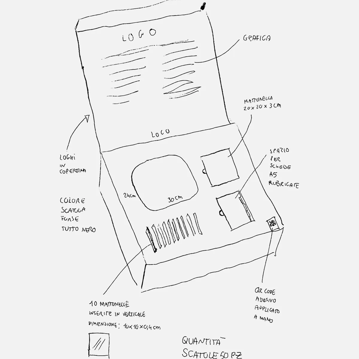 Disegno ideazione packaging campionario Polimex